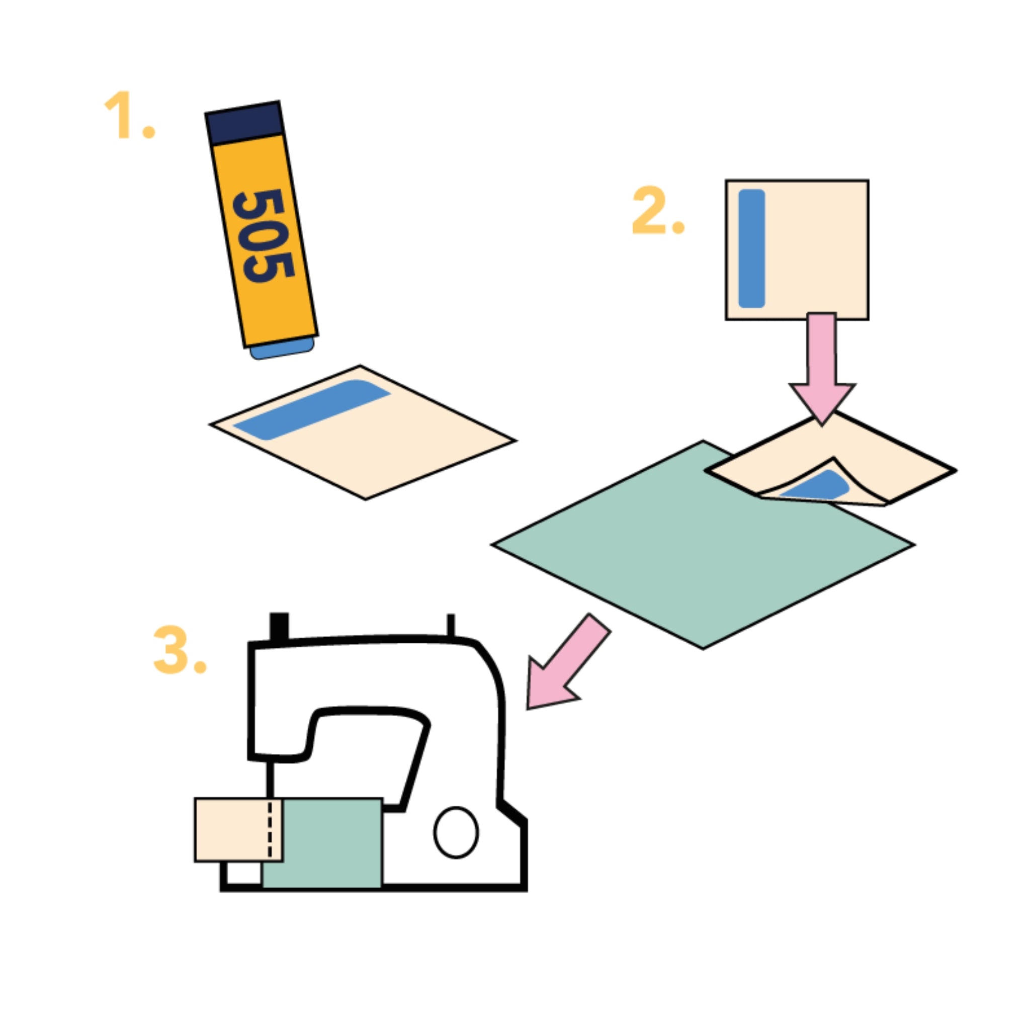 Odif 505 basting glue stick how to use apply position sew fabric temporary adhesive quilting applique instructions